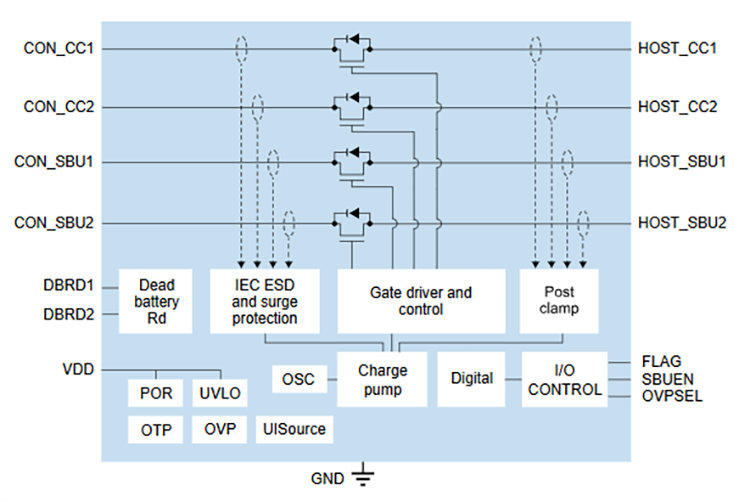 Block Diagram - NXP Semiconductors NX48P0407 48V USB Type-C™ CC/SBU Protection IC